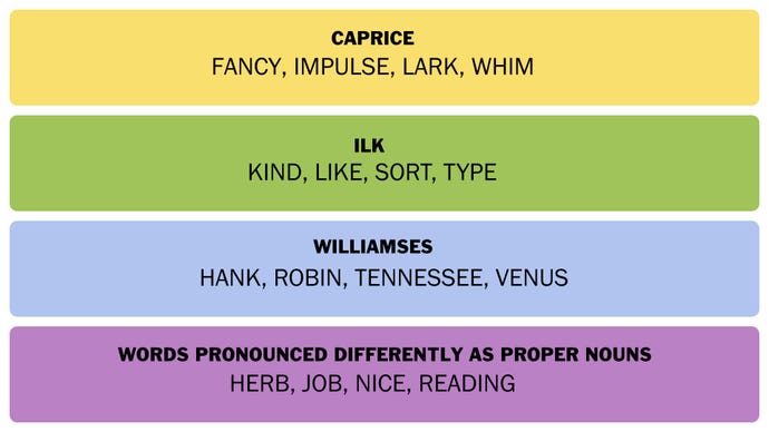 The NYT Connections answers for April 2, 2025.