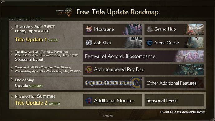 Monster Hunter Wilds road rectangle listing future content.